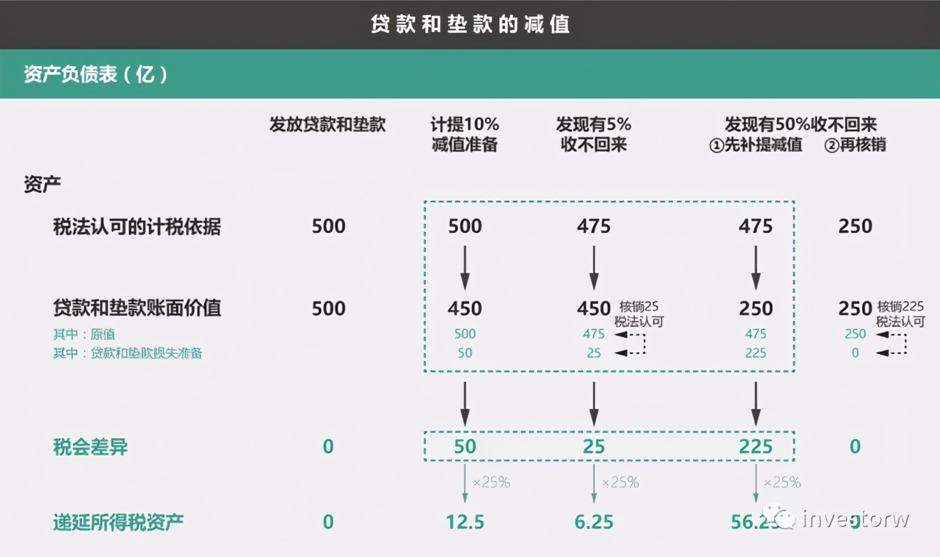 新会计准则下信用减值准备科目,国际会计准则下资产减值能否转回
