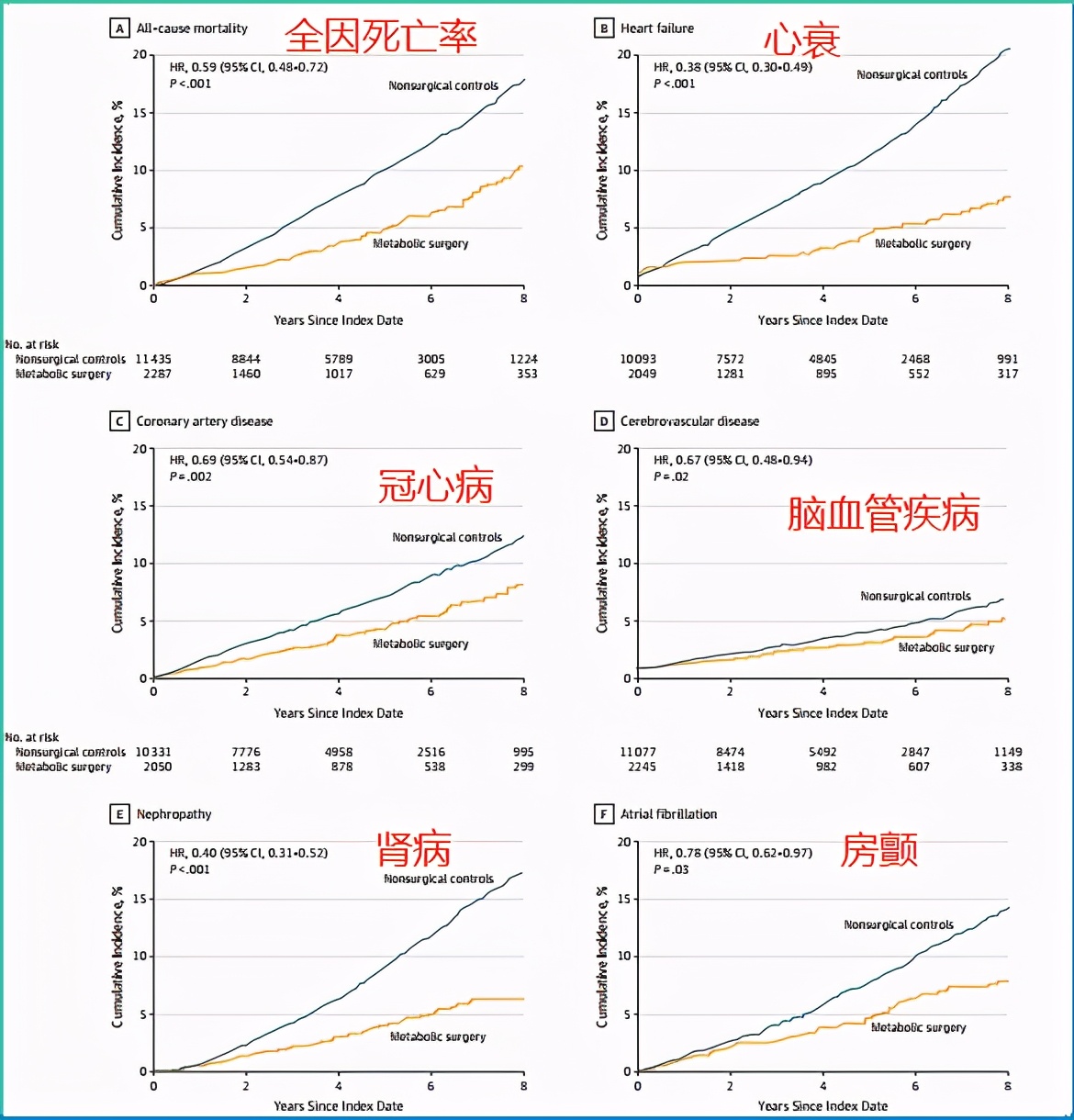 这种减肥毒药请务必敬而远之,盘点无效又伤身的6种减肥误区