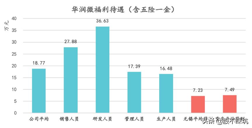 华润微从技术方面分析,华润微科技实力