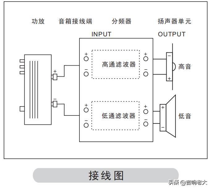 惠威diy3.1落地音箱,惠威diy三分频书架音箱