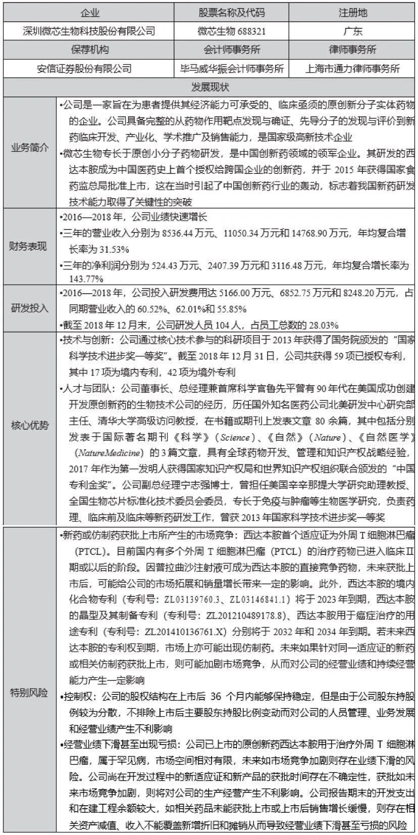 正略咨询怎么样,正略咨询