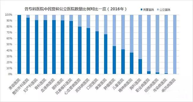 危急时刻，还得靠公立医院