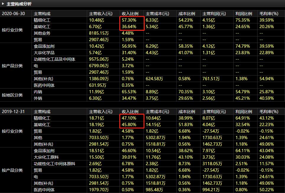 韭菜生长速度实验,金禾实业1月6日走势分析