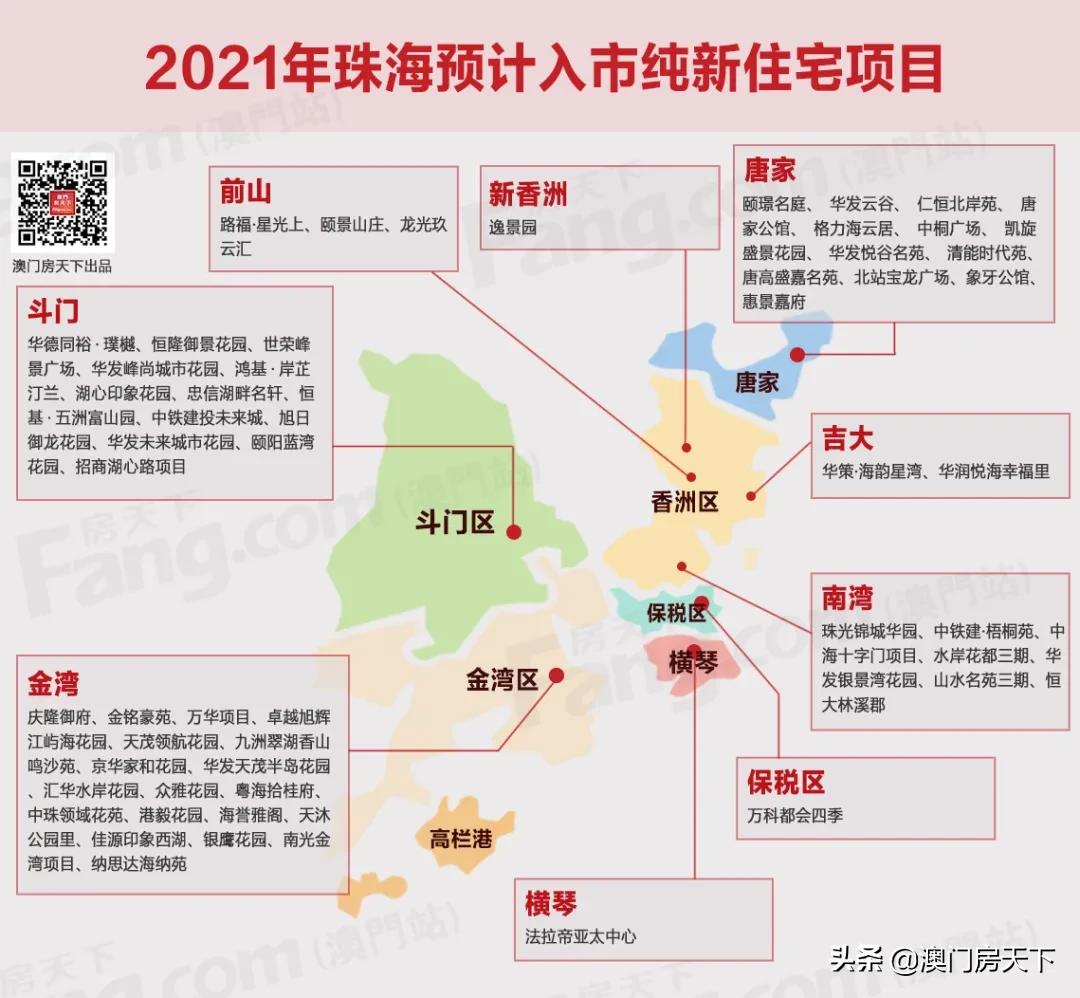 珠海刚需买房最新政策,纯干货珠海买房投资逻辑