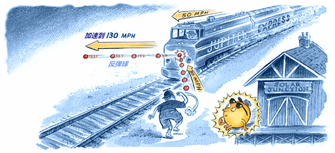 引力弹弓可以无限加速吗,引力弹弓最简单的演示