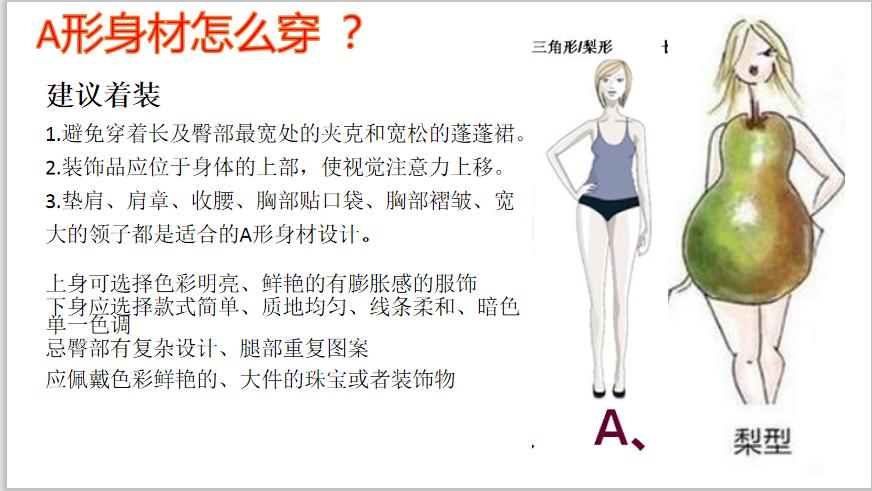 如何学好穿衣搭配技术的方法,如何快速提高自己服装穿搭能力