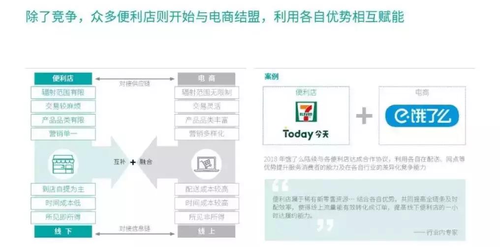 谁将成为中国的沃尔玛,武汉便利店有哪些品牌