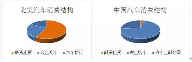 汽车以租代购营销活动方案,汽车以租代购蓝海已现
