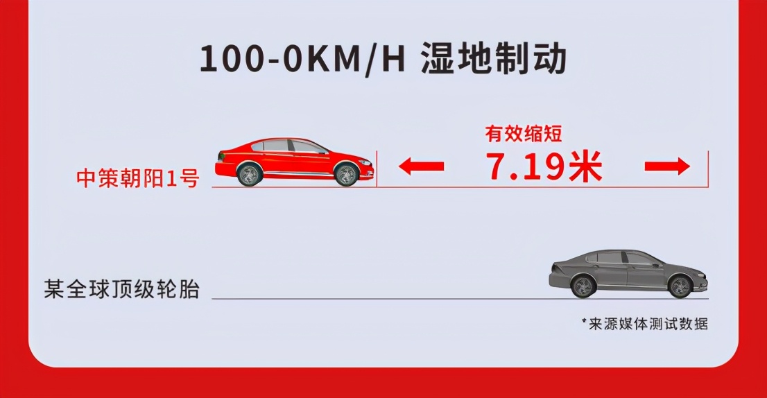 电动车正新轮胎和朝阳轮胎哪个好,朝阳高端轮胎新标杆