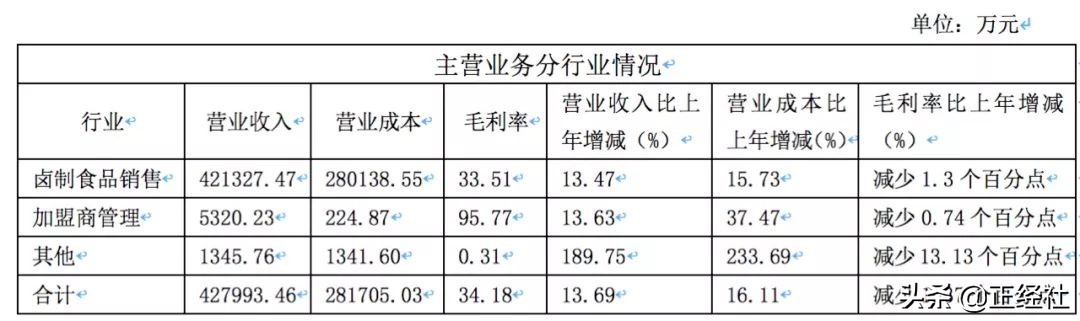 绝味食品连续被减持,绝味食品为什么一直跌