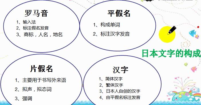 日语学不明白怎么办,如何解决日语入门的三大难题