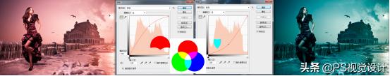 ps的曲线调色在哪里,ps调色曲线呈s型吗