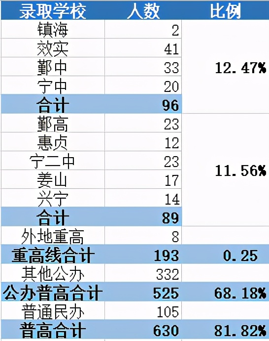 安阳七中和曙光中学选哪个,七中和八中打比赛
