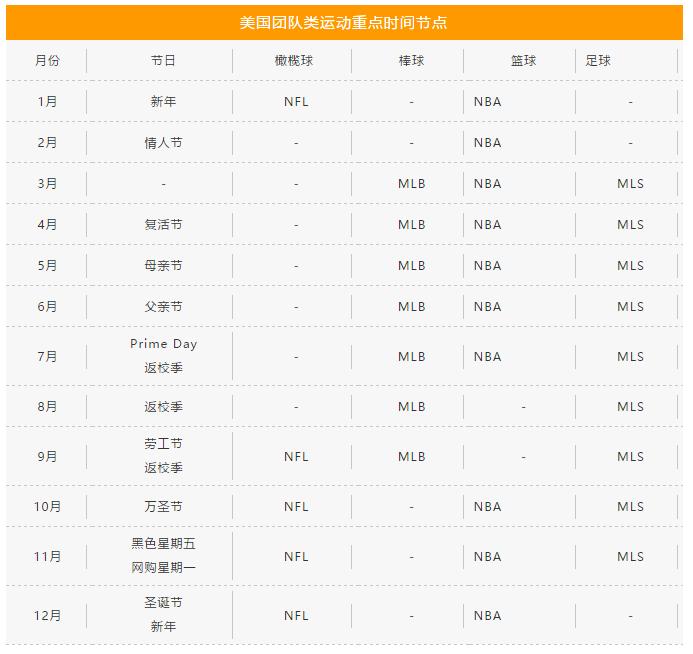 亚马逊运动户外类目哪个站点好做,亚马逊运动户外选品思路