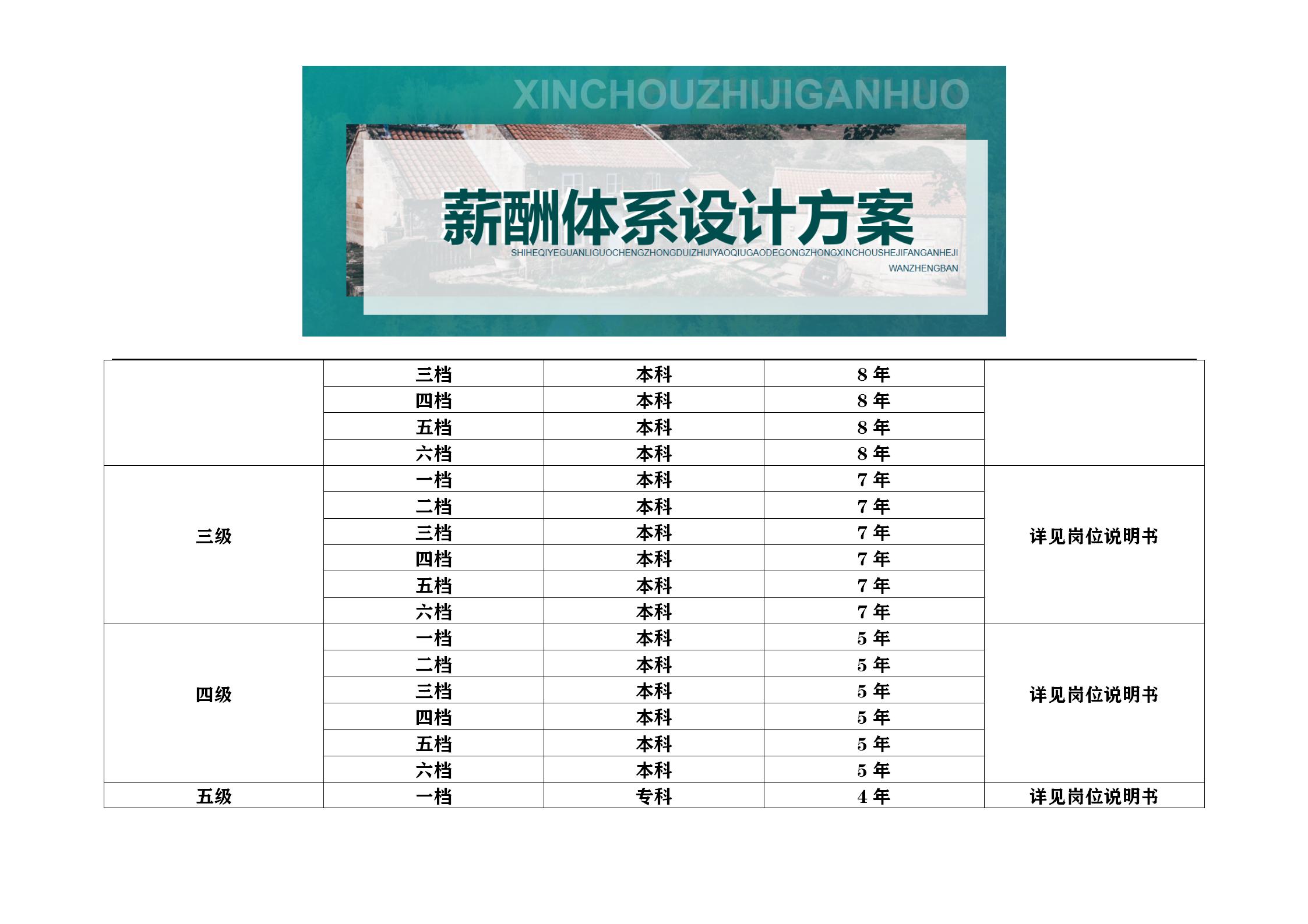 职位说明书工资等级和薪酬类型,薪酬体系设计方案大全
