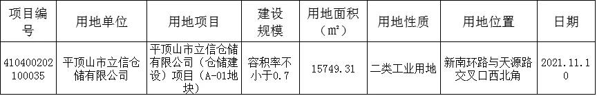 平顶山工程施工许可证由谁办理,平顶山市第一批重点建设项目名单