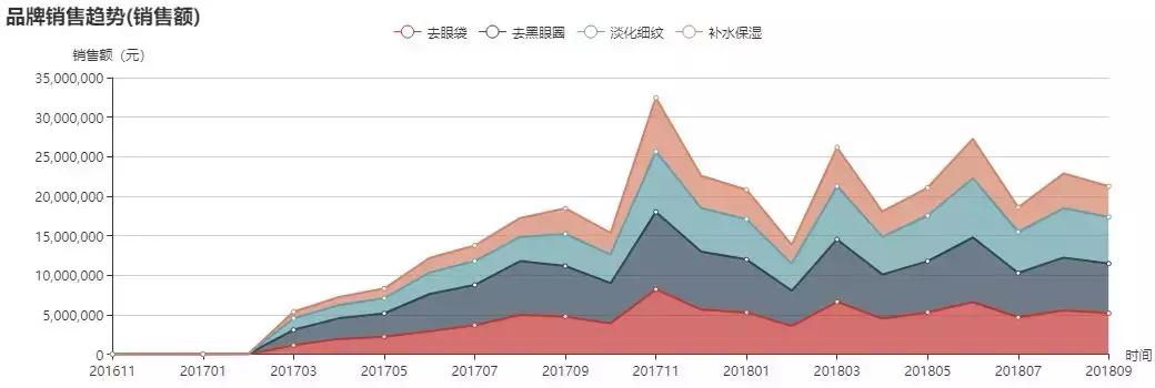 香蒲丽眼膜去眼袋效果好,眼膜去黑眼圈眼袋细纹香蒲丽