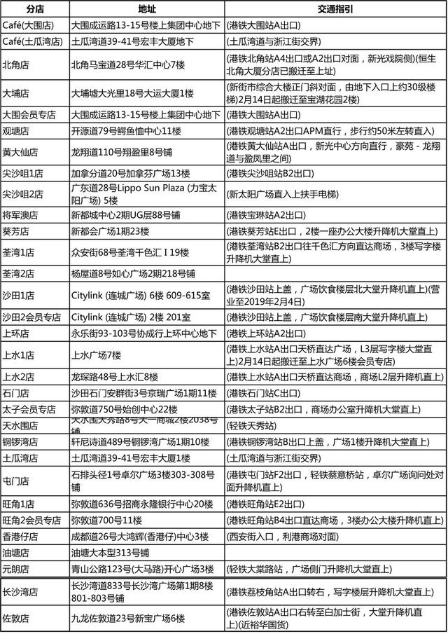 过年去哪里办年货最划算,春节香港年货购物攻略