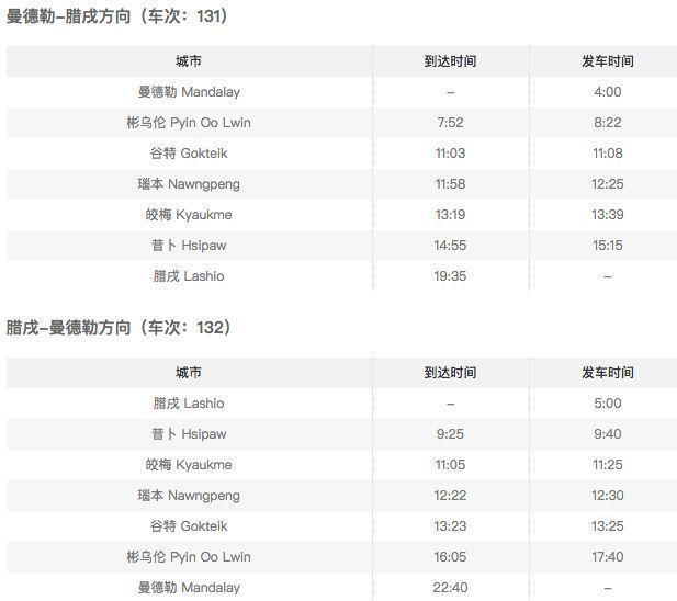 我想去缅甸北部,缅甸火车旅行