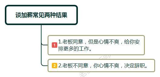 如何向老板巧妙提出加薪要求,如何有技巧的和老板谈加薪