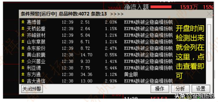 主力洗盘指标公式图解,主力介入选股绝密指标