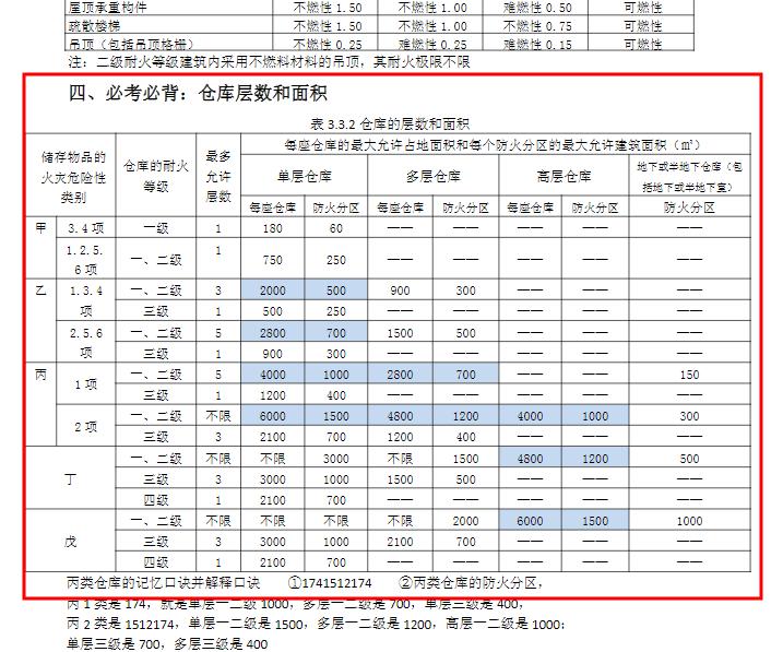 消防工程师证报考条件培训机构,消防工程师证有必要报培训机构吗