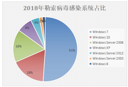 360安全卫士勒索病毒,360安全卫士处理勒索病毒