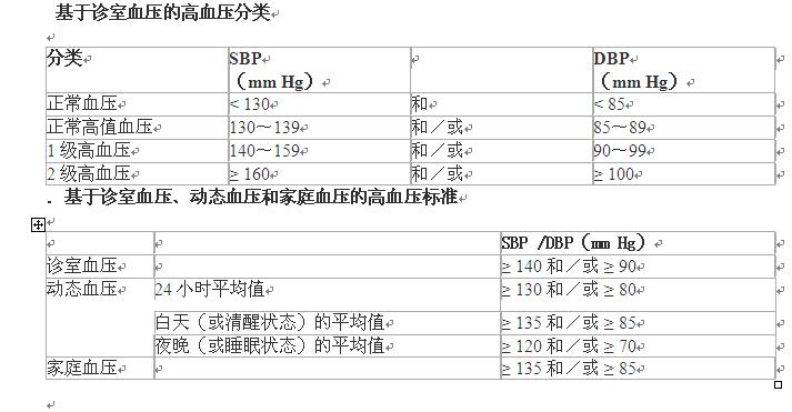高血压的快速降压手法,告别高血压降压只需要10步