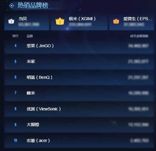 抢到的国行PS5、当贝X3激光投影仪能玩GTA5又能赚钱?是什么体验?