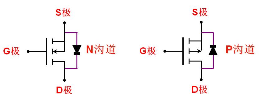 增强型和耗尽型mos管,mos管入门视频教程