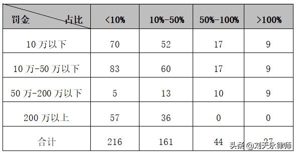 医药行业涉税刑事风险报告(2021)