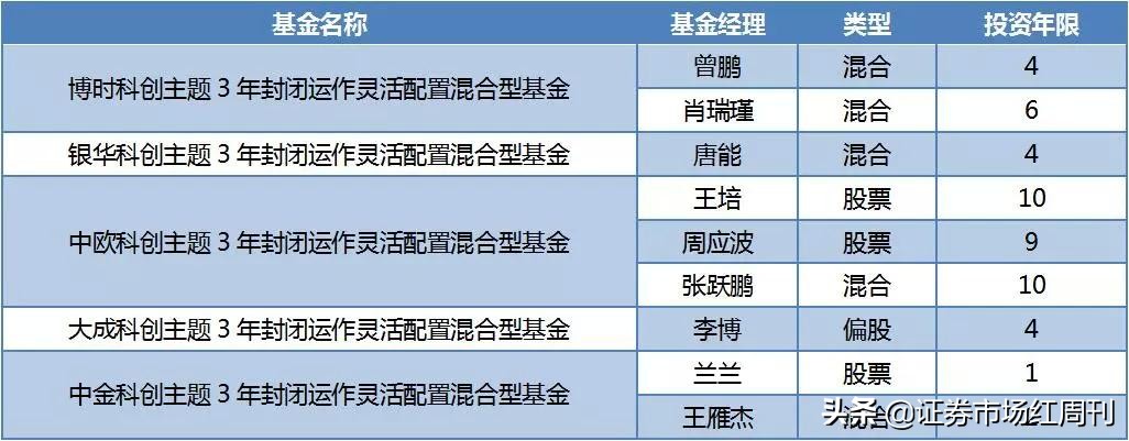 怎样才能科创板打新,科创板如何打新