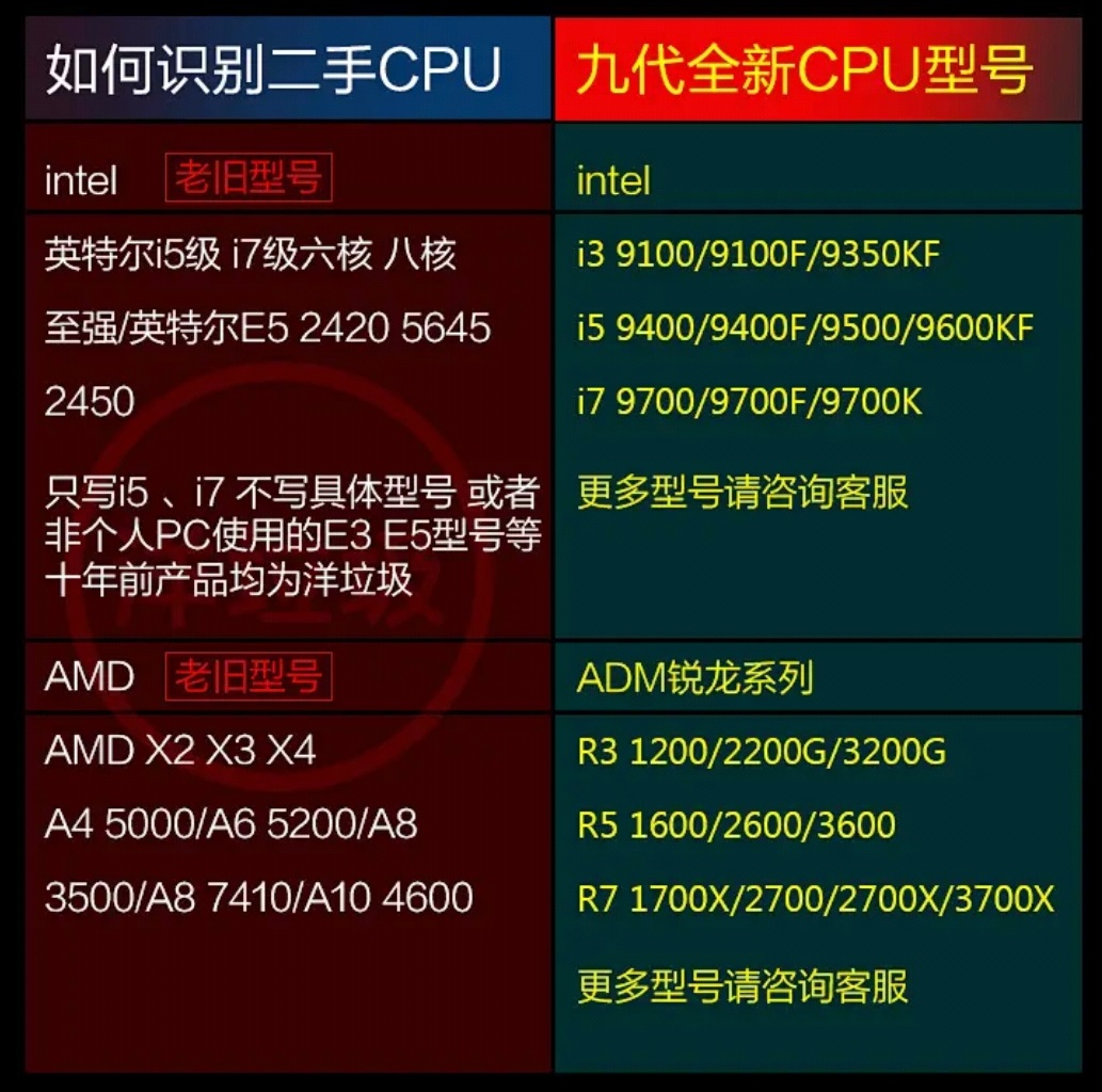 二手主机怎么避坑,购买主机避坑