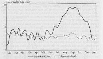 祖传老西医，专治黑死病