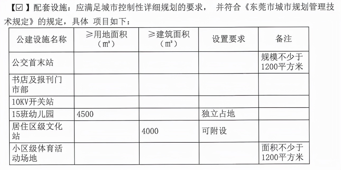 塘厦新楼面价,塘厦镇拿地价格