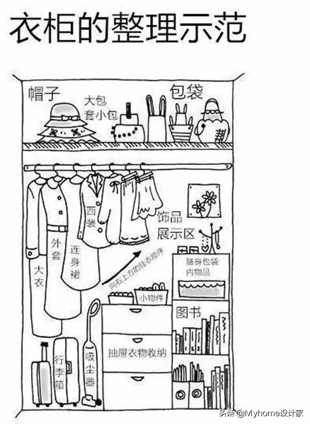 好会弄！正确断舍离，大扫除都免了，日本主妇私藏4招，全揭开