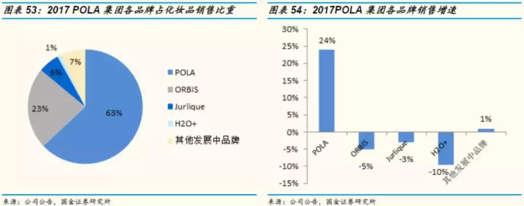 国金证券纺服｜东洋之镜为鉴，穿越周期的颜值行业