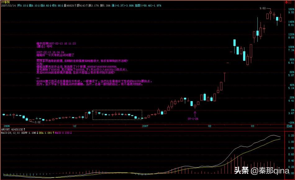 缠中说禅教你炒股票108课下载,教你炒股票缠中说禅在哪看