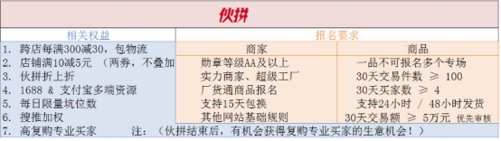 1688厂货节,阿里巴巴98厂货节