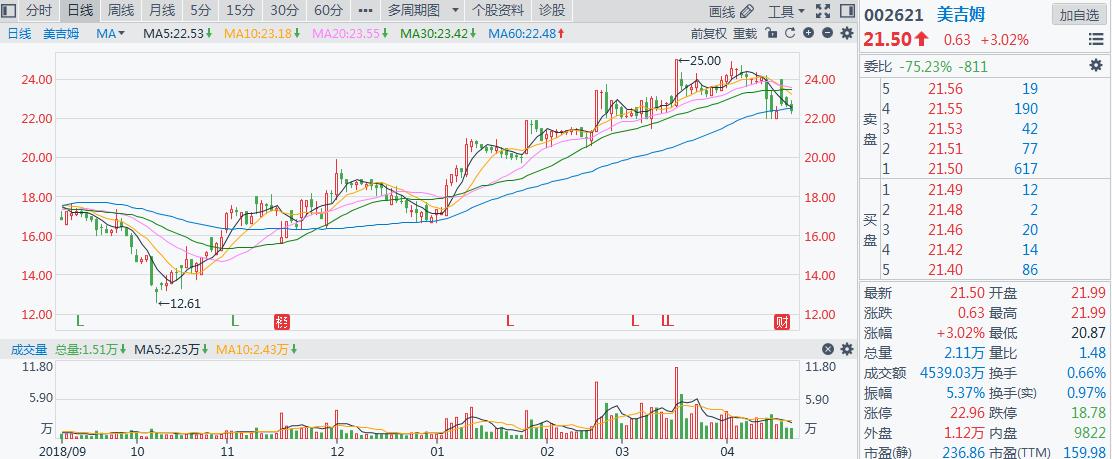 5000万婴儿的福音来了!“早教”市场腾飞在即,A股投资独此一家