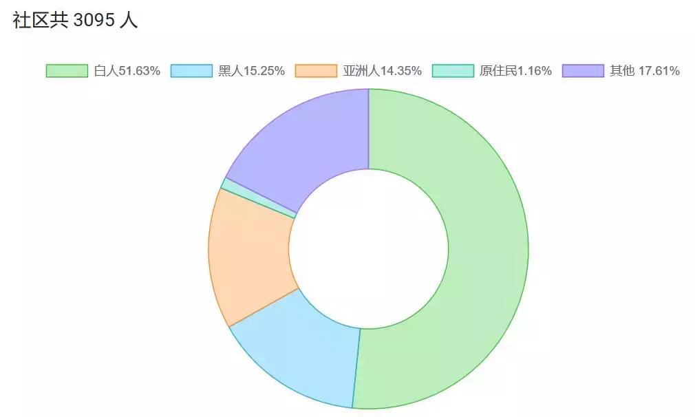 爱上了!库卡蒙格投资收益率破6%抢手房,兼具好学区,懂的人入场！