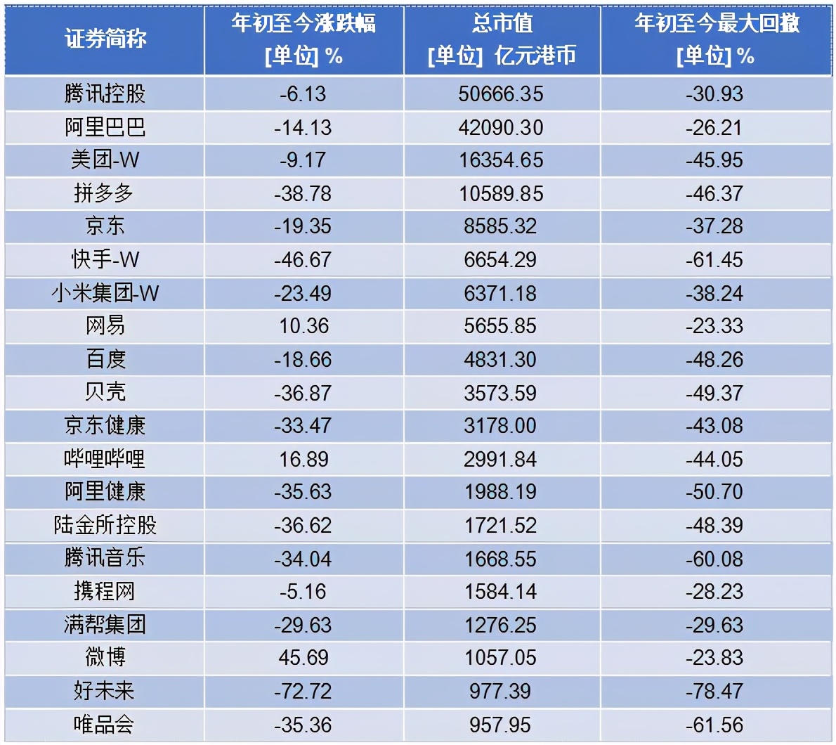 中概互联后期走势分析,中概互联为什么涨了折价率却高了