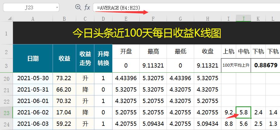 excel怎么做k线图,excel怎么制作k线图及均线