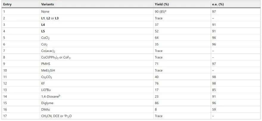中科大傅尧院士,傅尧科大