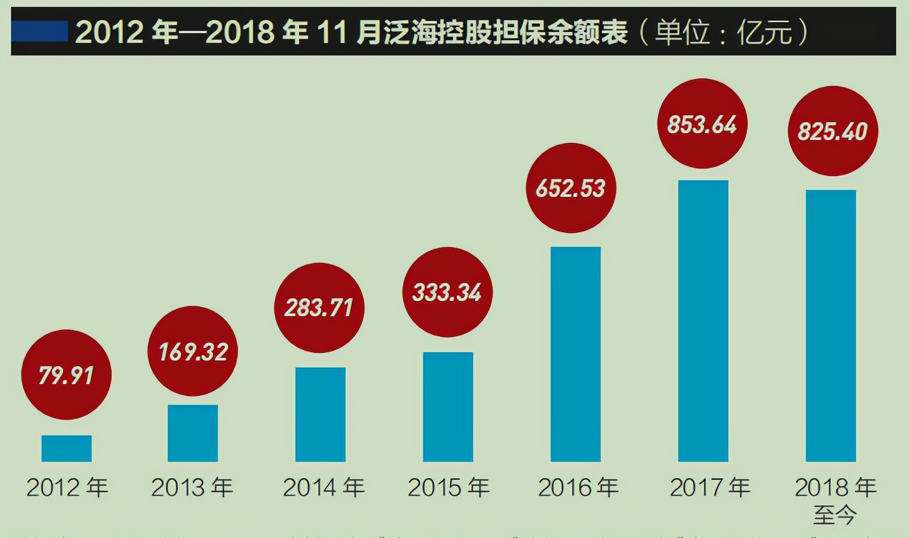 泛海集团卢志强现如何,泛海控股卢志强简介