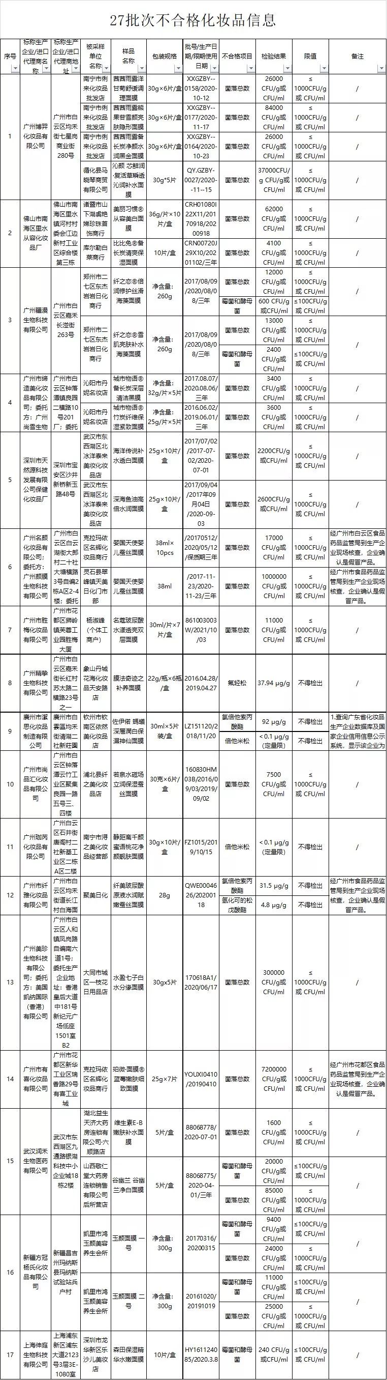 百检网第三方检测机构,百检网纺织品检测