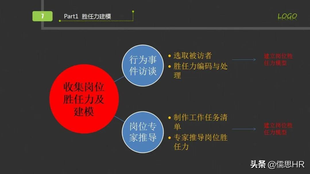 面试方法之行为面试法,行为面试法的提问思路