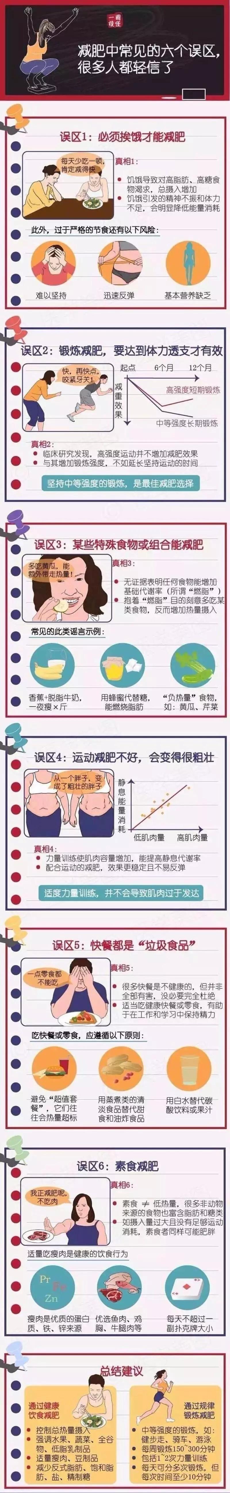 女生3个月不吃晚饭，子宫竟萎缩致停止发育！严重会致命...