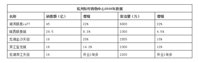 杭州人最喜欢玩的地方,杭州本地人最爱逛的商圈
