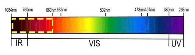 评测市面热销脱毛仪,jovs兰博基尼脱毛仪和ulike哪个好